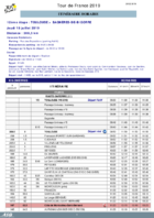 Horaires Toulouse-Bagnères