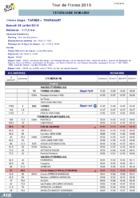 Horaires Tarbes-Tourmalet