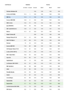 Horaires de passage